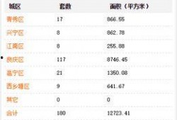 爆料南宁地产事件最新消息