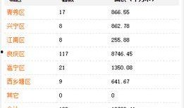 爆料南宁地产事件最新消息