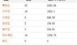 爆料南宁地产事件最新消息